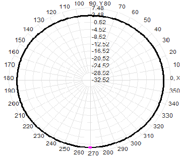 N male 6800-75000MHz 8dbi UWB omnidirectional Fiberglass waterproof antenna 5G antenna 16x250mm