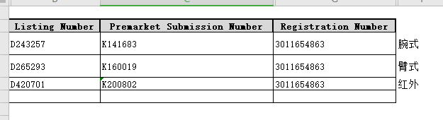 Digital Blood Pressure Monitor Medical Electric ASP Technology