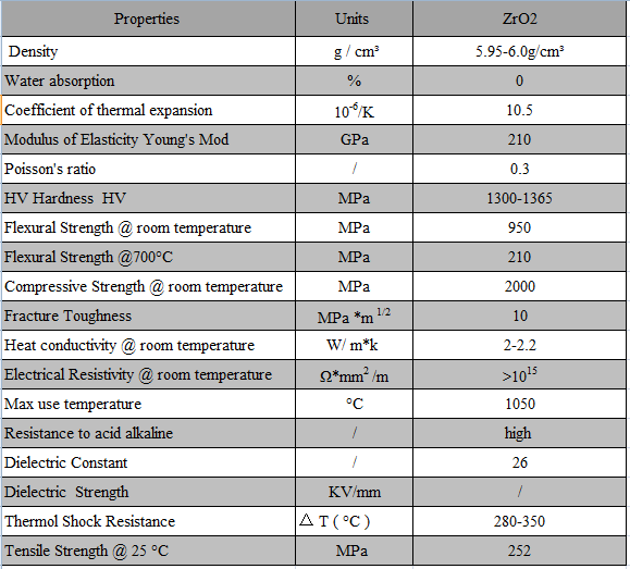 High Glossy Surface Black Zirconia Ceramic Locking Ring  Electrical Insulation