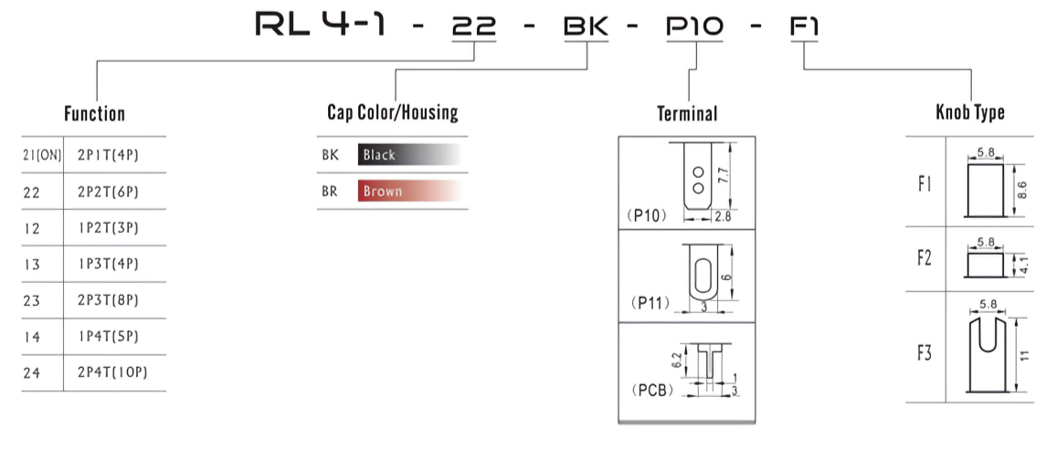 Easy Installation RL4 Slide Switch DPDT 13A 250V Plastic With Standard Pin Layout For Streamlined Manufacturing