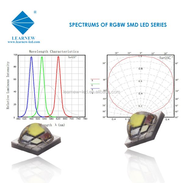 High Quality Led Chip Manufacturers Supply 3535 Smd Led for LED Stage Light