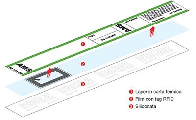 860~960MHz Monza 4 UHF Rfid Tag , Waterproof rfid baggage tracking