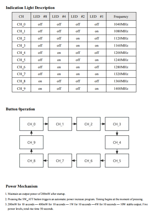 1.2GHZ 9CH Drone FPV VTX Video Transmitter 1040MHz-1400MHz For Versatile