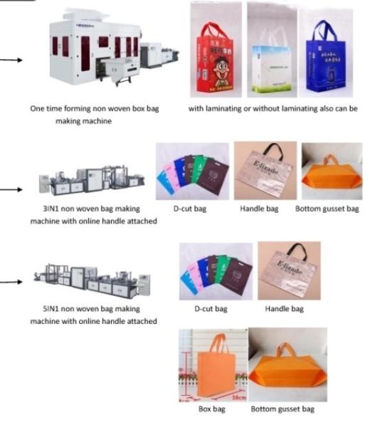 Fully Automatic Non Woven Handle Bag Making Machine 380V Cloth Bag Making Machine