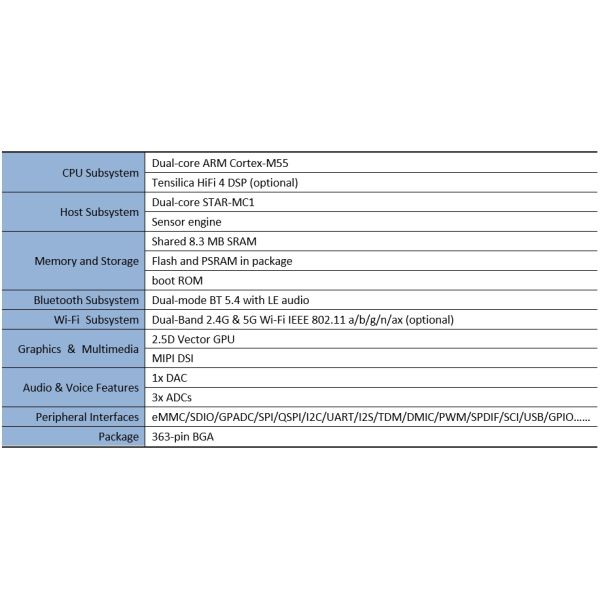 BES2800BP IC Bluetooth de alto rendimiento y ultra bajo consumo con Bluetooth 5.4, Wi-Fi 6 y GPU 2.5D para dispositivos vestibles inteligentes