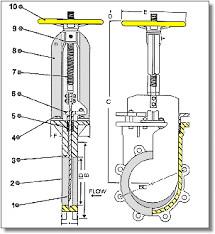 Pneumatic Knife Gate Valve DIN F4 Metal Seat For DHPE Pipe