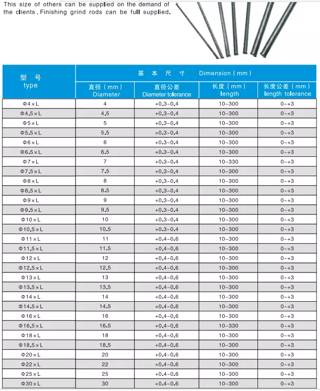 Инструмент металла машины КНК разделяет Адвокатуру карбида вольфрама 300мм