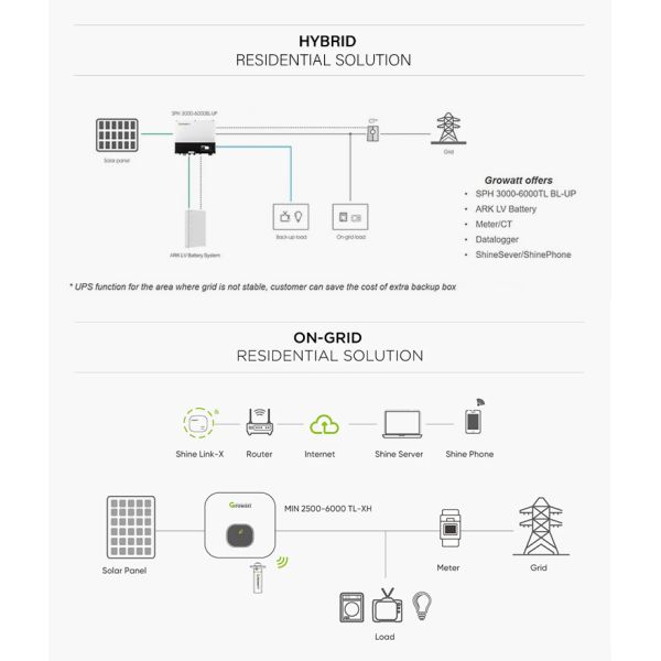 Inversor híbrido de fase única Growatt SPH 3000-6000TL BL-UP 3KW 4KW 4.6KW 5KW 6KW
