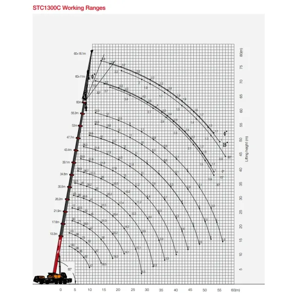 Sany Stc1300c 130t 130 toneladas de camión usado grúa móvil para la venta
