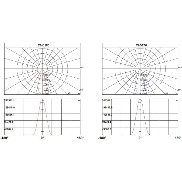 Света приведенные потока коммерчески 1080W опционного кронштейна промышленные на открытом воздухе для освещения стадиона