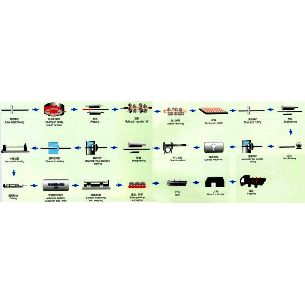 API-5L B ASTM A106 Seamless Carbon Steel Pipe 3PE Coating 6M or 12M