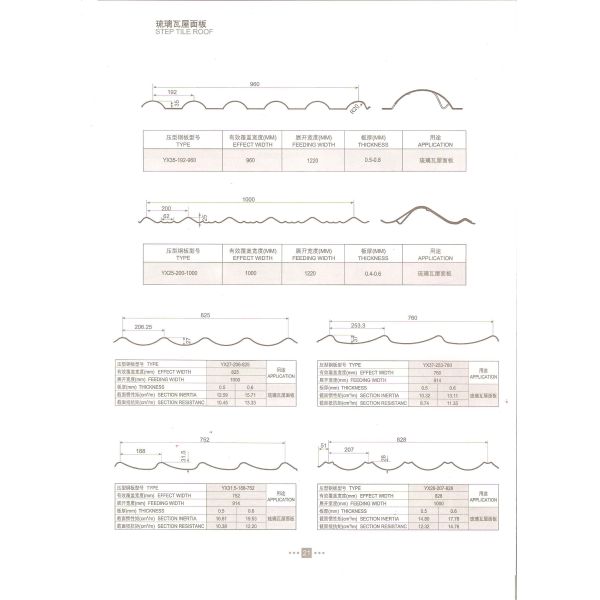 Curving Glazed Tile Roll Forming Machine 7.5Kw Steel Sheet Roll Former