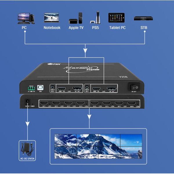 Контроллер высокой четкости с множественным дисплеем 2x8 Выход 7680x2400 Разрешение 60 Гц