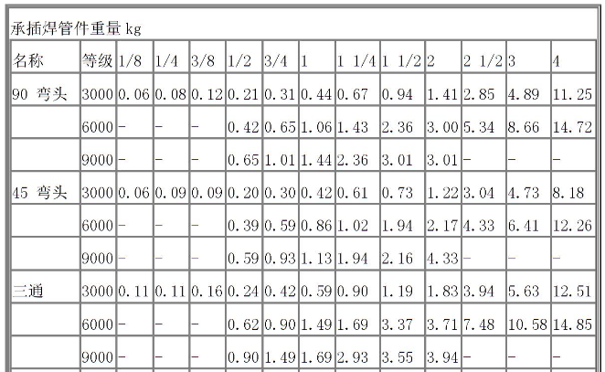 Высокая нержавеющая сталь 304 локтя сварки гнезда давления/304l/316/316l