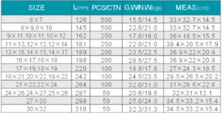 KM Professional  manufacturer Double open end wrench set european type