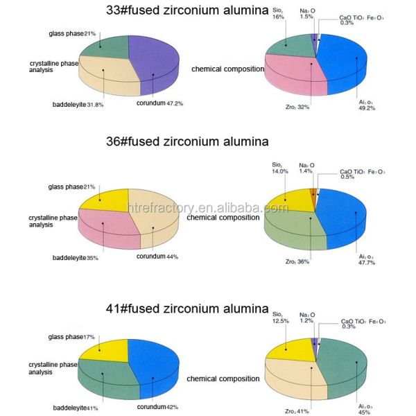 AZS кирпич 33 36 41 Огнеупорный кирпич для стеклянной печи