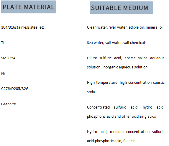 Food Grade Full Stainless Steel Milk Plate Heat Exchanger