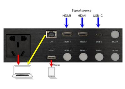 Conexão de comunicação sem fio 2x HDMI2.0 portas de entrada 1x USB-C porta de entrada
