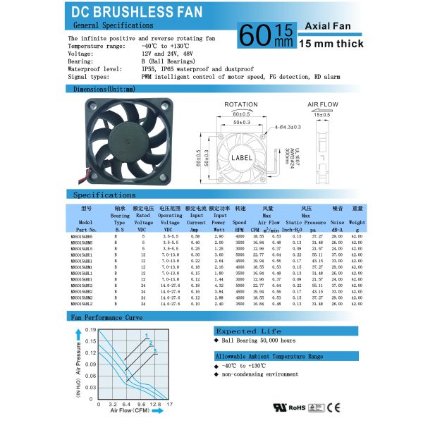 High Temperature Waterproof DC Axial Compact Fan 5v 12v 24v 60mm X 60mm X 15mm