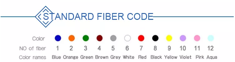 YTTX Double Sheathed FTTH Aramid Yarn Round Optical Cable