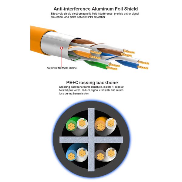 кабель ядра AOC 4 пары 8 сели на мель провода 1m, который провод 5.8mm AWG 10 гигабит