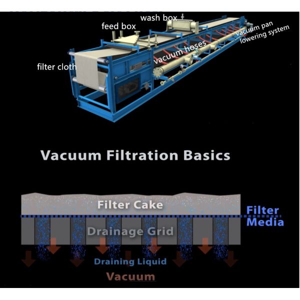 3T Carbon Steel Vacuum Belt Filter Press for Waste Water Treatment Sludge Dehydration