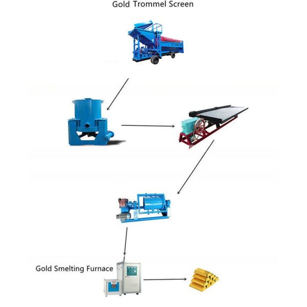 Gravity Separator Gold Centrifugal Concentrator with 220V/380V Voltage