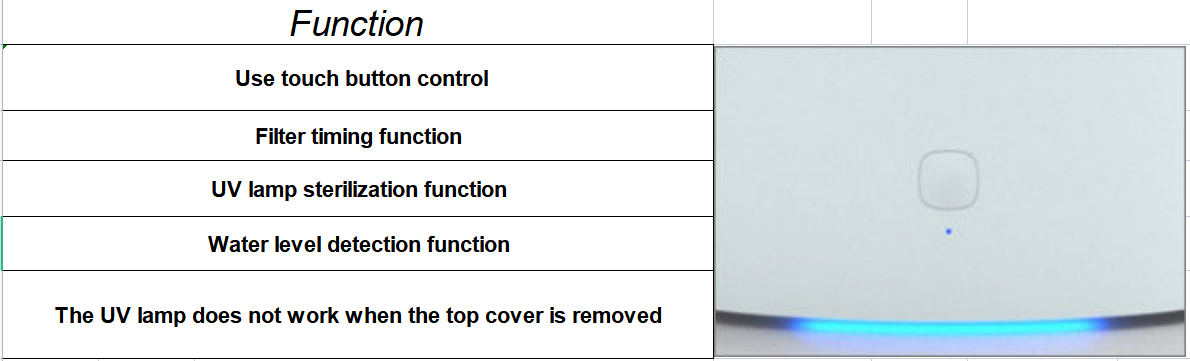 распределитель воды 2L воды прибора P001 любимца 1.8W размягчая качественный автоматический для собак