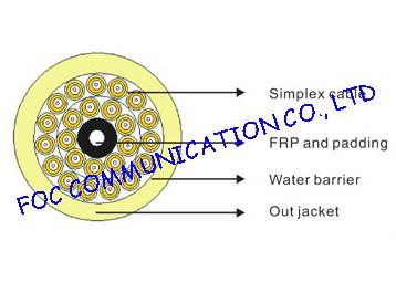 Breakout Multicores Optical Fiber Cable For Cable Distribution or Assemblies