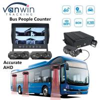 8 Channel HDD SSD Storage Automatic Bus People Counter Wifi 4G Mobile DVR