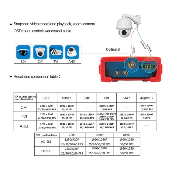 8MP Hd Tvi Cctv Test Monitor , Ip And Analog Camera Tester 4k Auto View Video