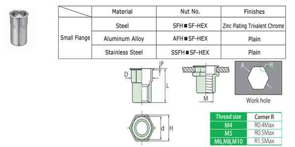 Односторонние клепки гайки головы наговора высокопрочные дорна нержавеющей стали