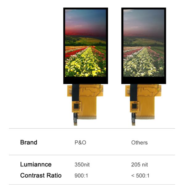 3,97 интерфейс угла взгляда MCU дисплея 480x800 IPS TFT LCD дюйма полно-