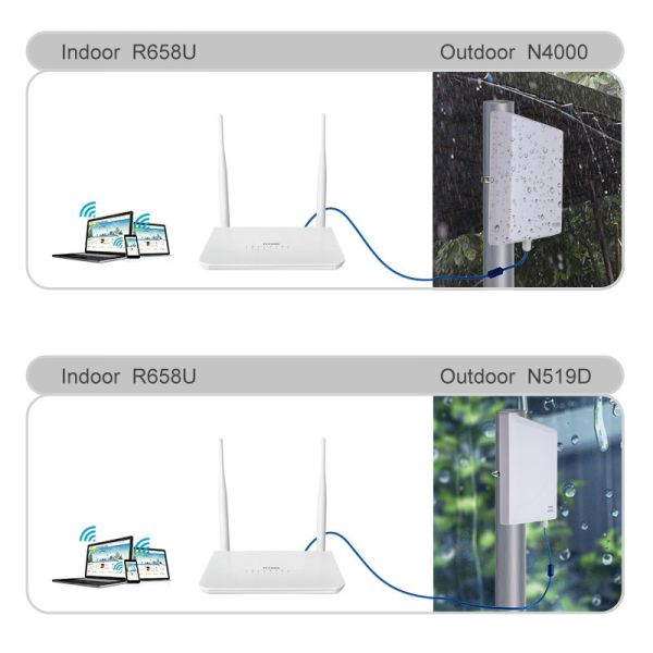 Беспроводная на открытом воздухе антенна долгосрочное 150mbps Wifi для маршрутизатора