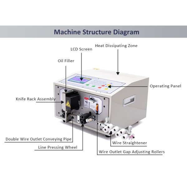 PVC заплел автоматическое вырезывание кабельной проводки и обнажая машину CX-02B