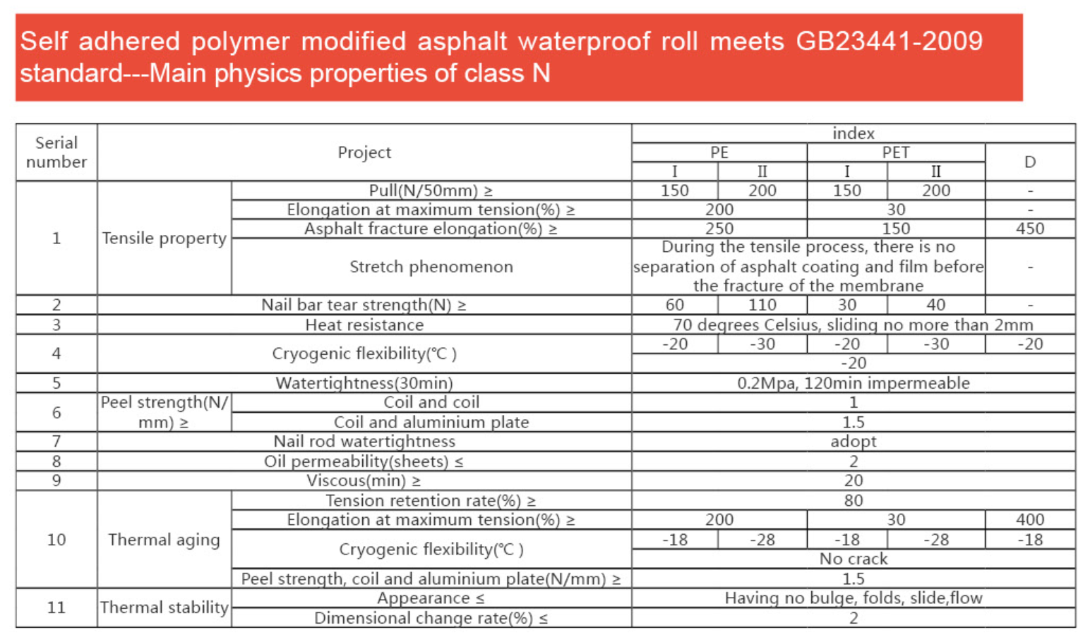 Влагостойкие мембраны Полиэстерный коврик водонепроницаемая теплостойкая мембрана для посадки крыши