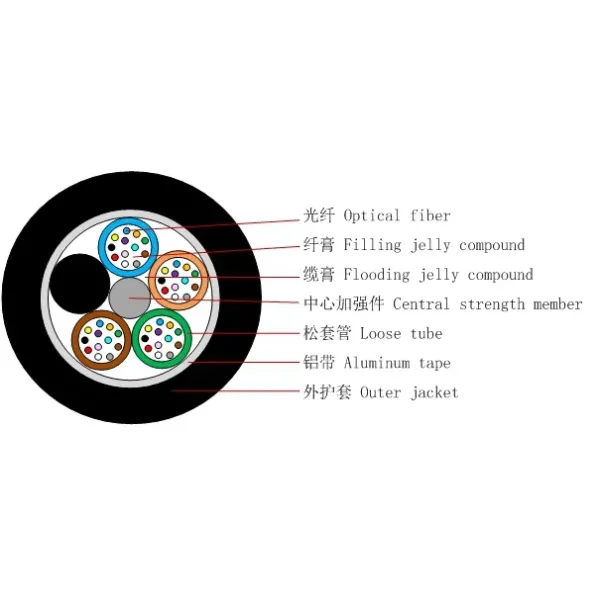FTTH câble optique enterré fil GYTA extérieur pour la communication tube lâche câble blindé léger