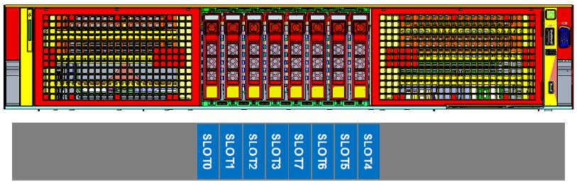 Компьютер-сервер сервера 2U GPU EMC R750xa Dell Poweredge