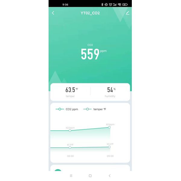 Fast Reading Air Quality Meter NDIR Co2 Sensor Wifi Carbon Dioxide Detector