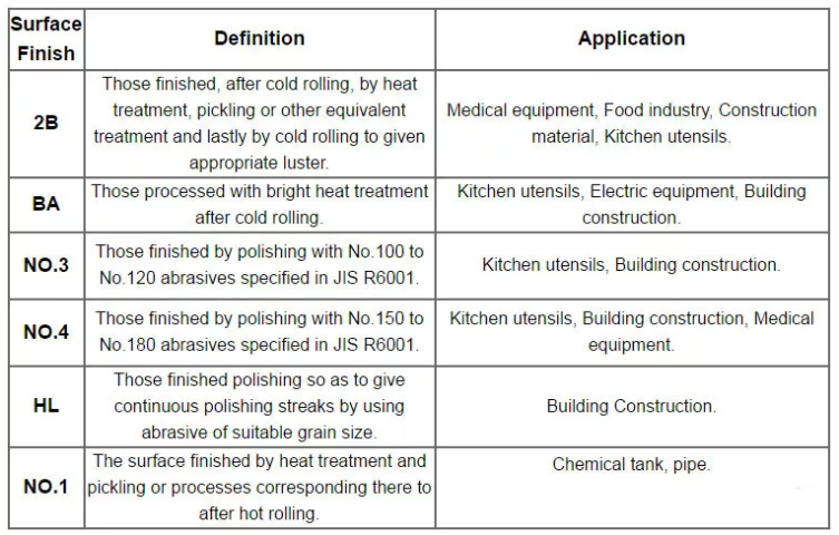 304 316L Hot Rolled Stainless Steel Channel AISI ASTM JIS C Types U Shape Customized