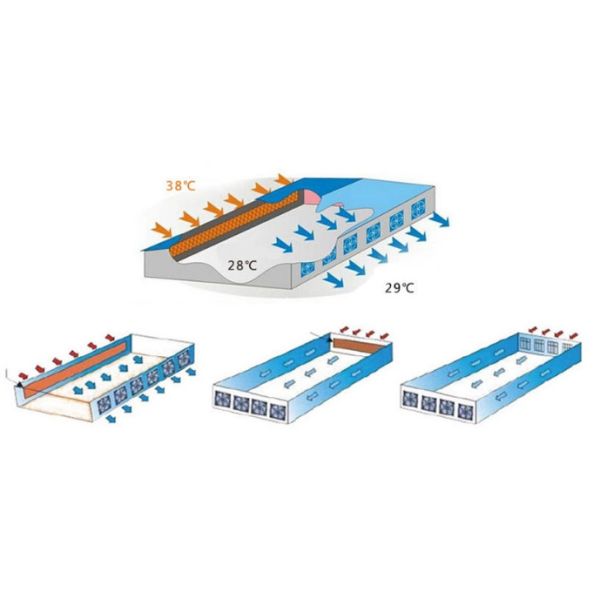 Пусковая площадка испарительной птицы земледелия парника охлаждая