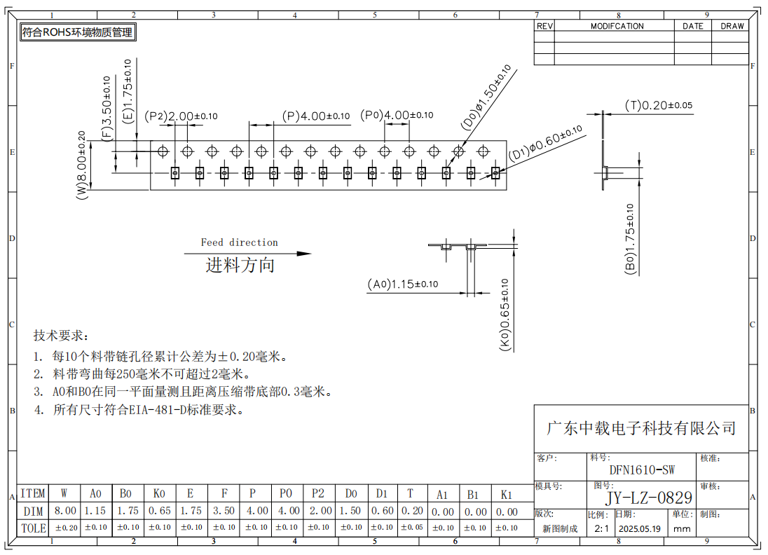 DFN1610-SW Smt Carrier Tape ABS Material 8mm Width Precision DFN Pocket Packaging