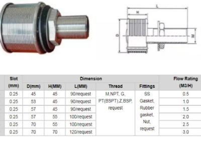 Threaded Water Filter Nozzle For Chemical / Biotechnology Industry