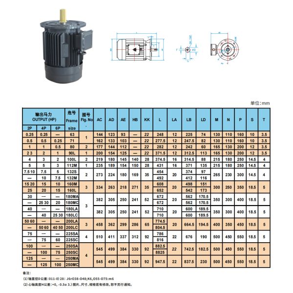 W/ Inverter Asynchronous Inverter Motors Impedance Source Cast Iron