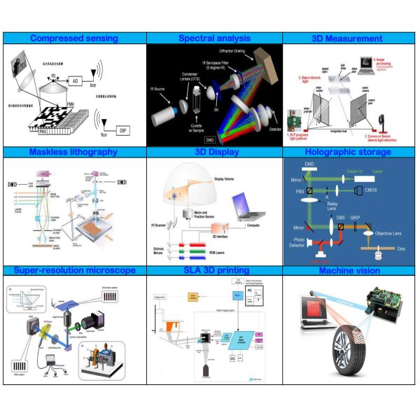Ultra High Speed Digital Micromirror Device DMD SLM Spatial Light Modulators