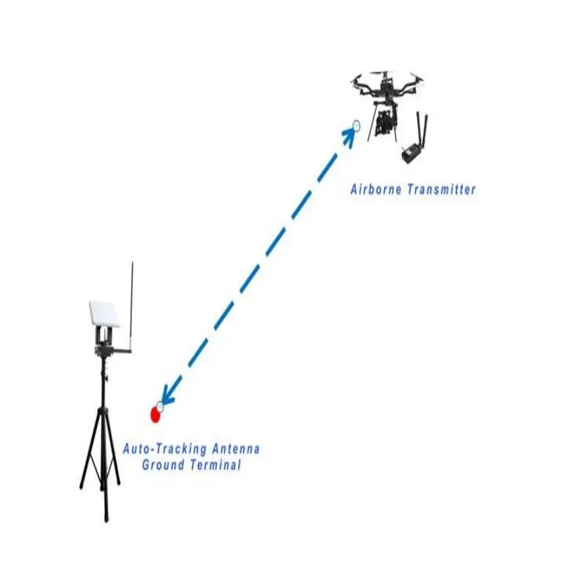 LKAV3618 4w Long Distance IP MESH Модуль связи радиоданных для беспилотных летательных аппаратов