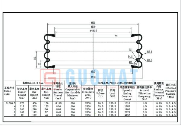 Yokohama Industrial Air Springs / Air Helper Springs For Press Air Actuators / Pneumatics