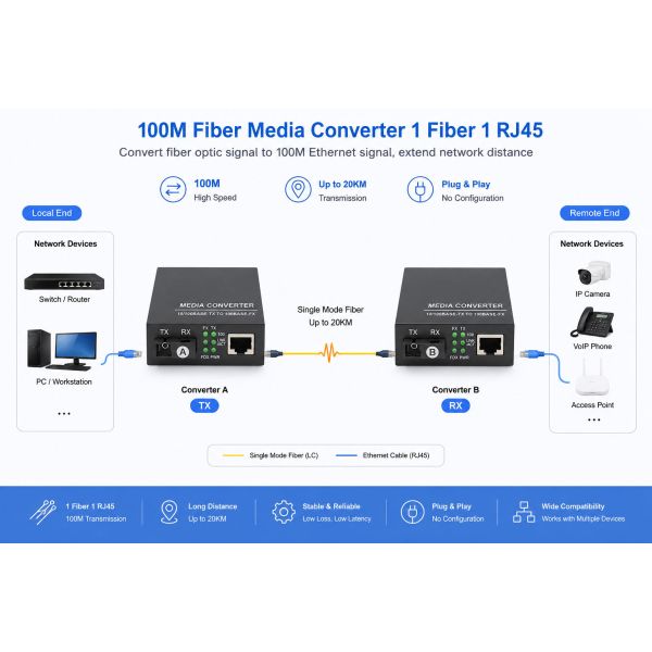 Fiber Ethernet 100Mbps Media Converter 1 SC Fiber 1 RJ45 Port