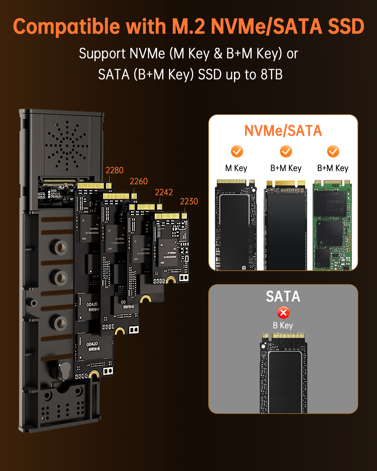 Tool Free NVMe To USB Enclosure 4TB M.2 NVMe SATA SSD Enclosure 10Gbps For SSDs 2230 2242 2260 2280