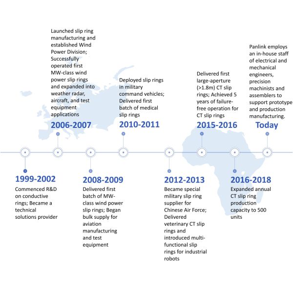 Shenzhen Panlink Electronic Technology Co.,Ltd.